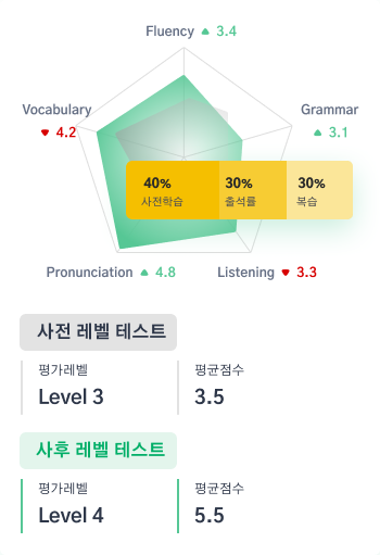 example spider chart